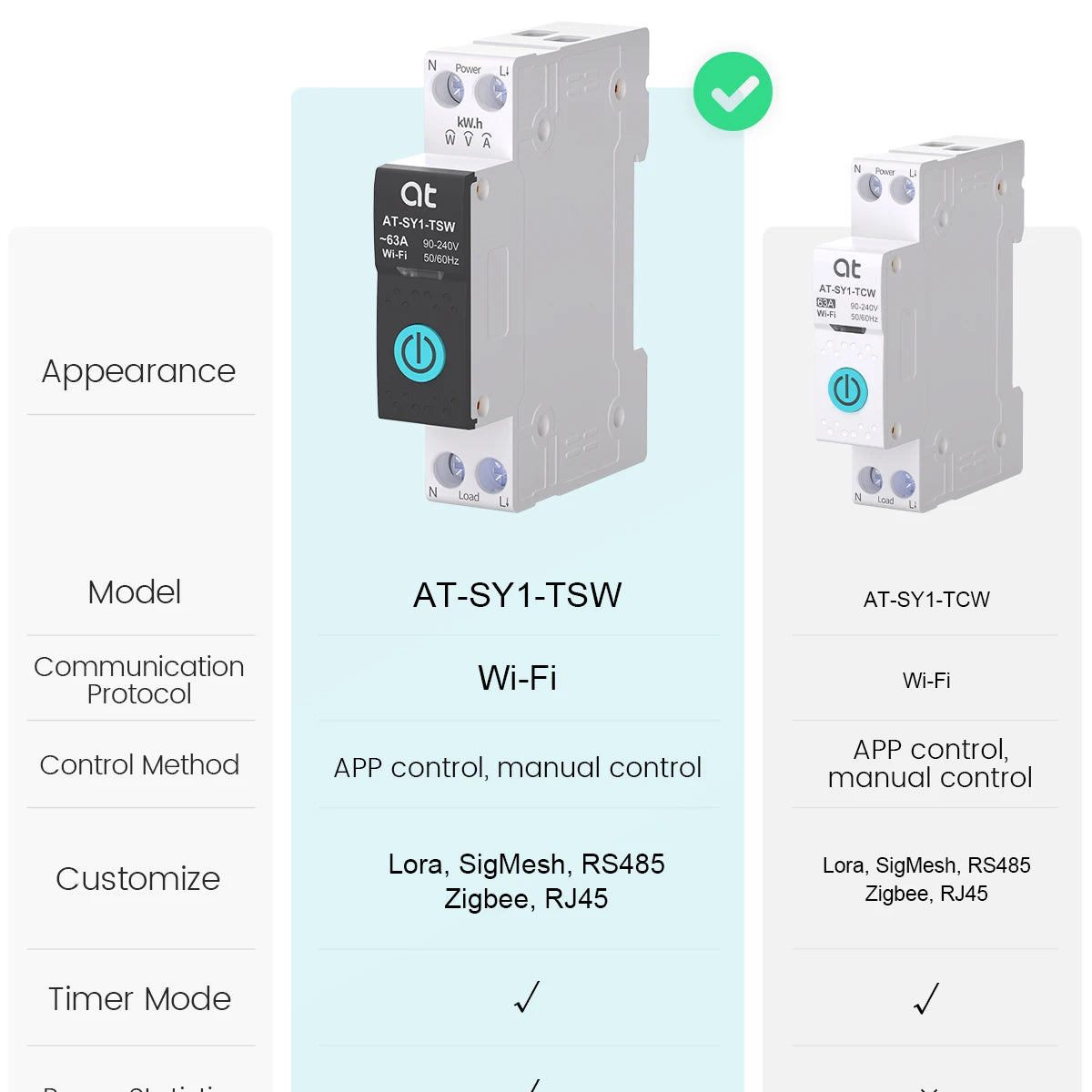 TUYA WIFI Smart Circuit Breaker With Metering 1P 50A 63A DIN Rail for Smart Home wireless Remote Control Switch by APP